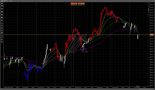 PO Indicatorの表示画像